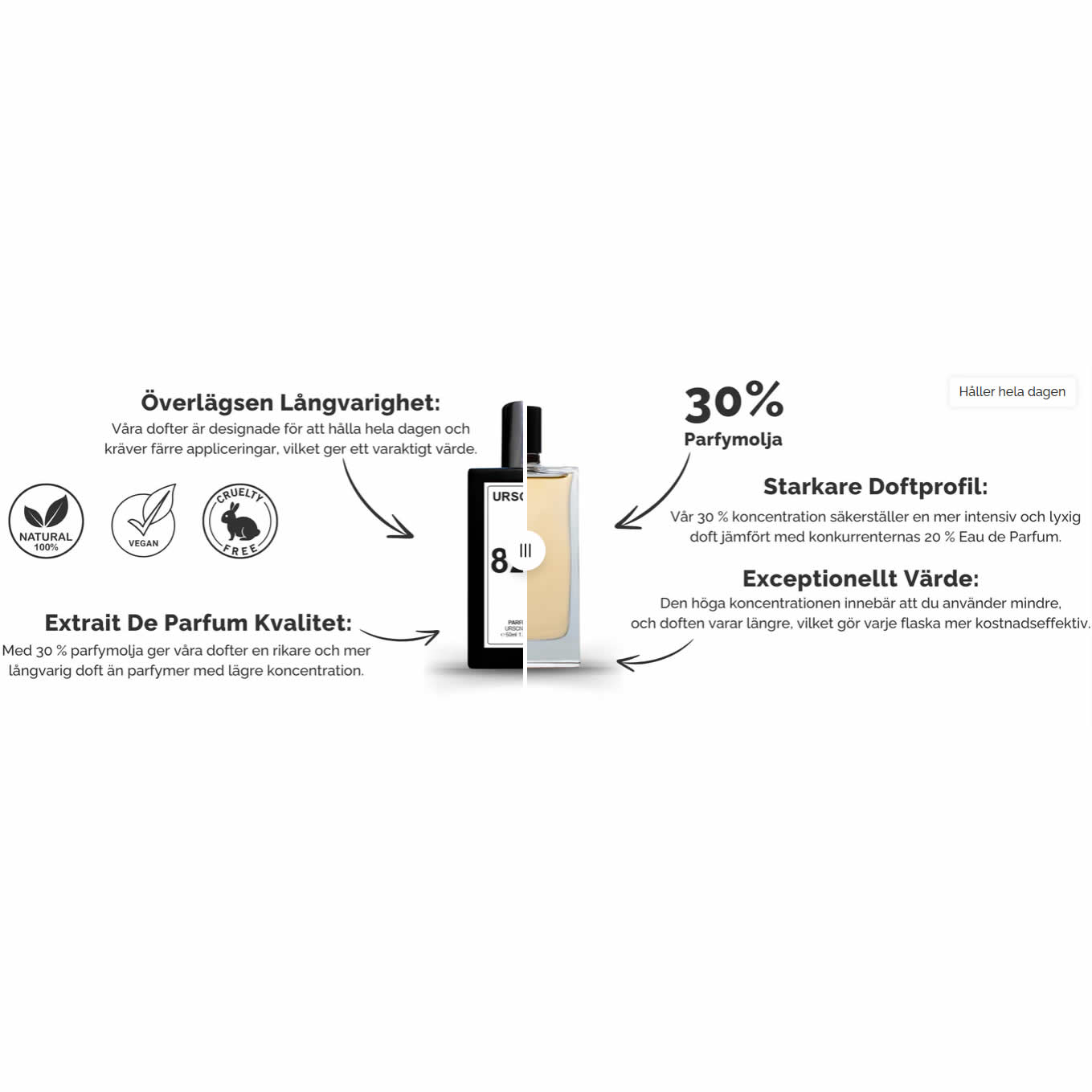 No 609 | Inspired by Black Orchid- Extrait De Parfum